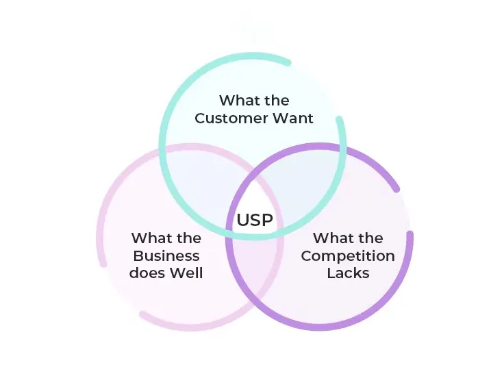 Landing Page Copywriting Services